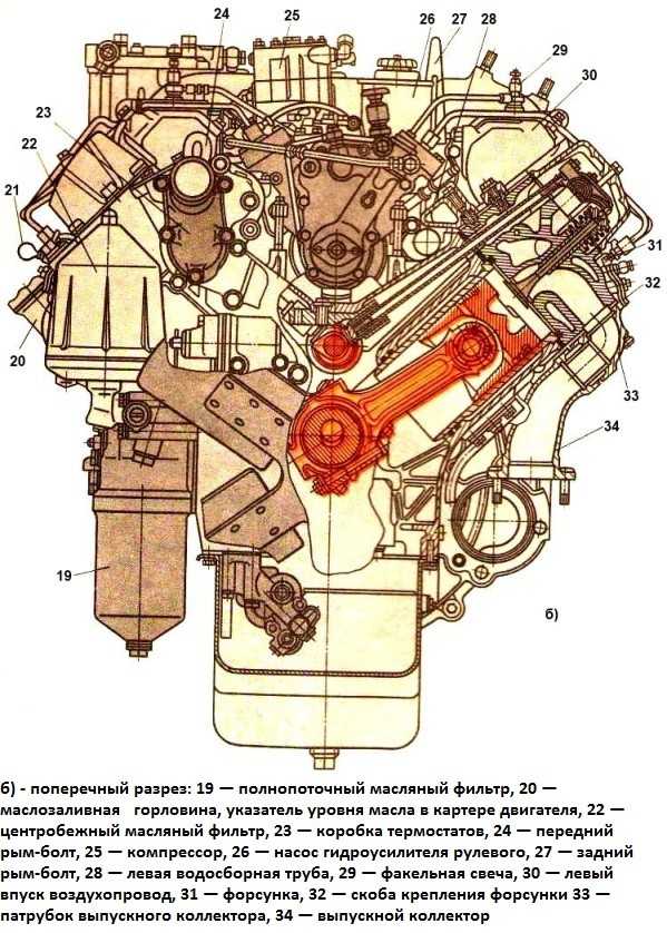 Двигатель камаз 740 технические характеристики