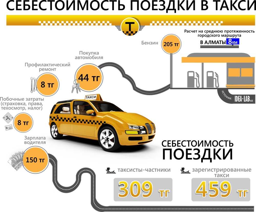 Рейтинг: 10 лучших машин в россии для работы в такси