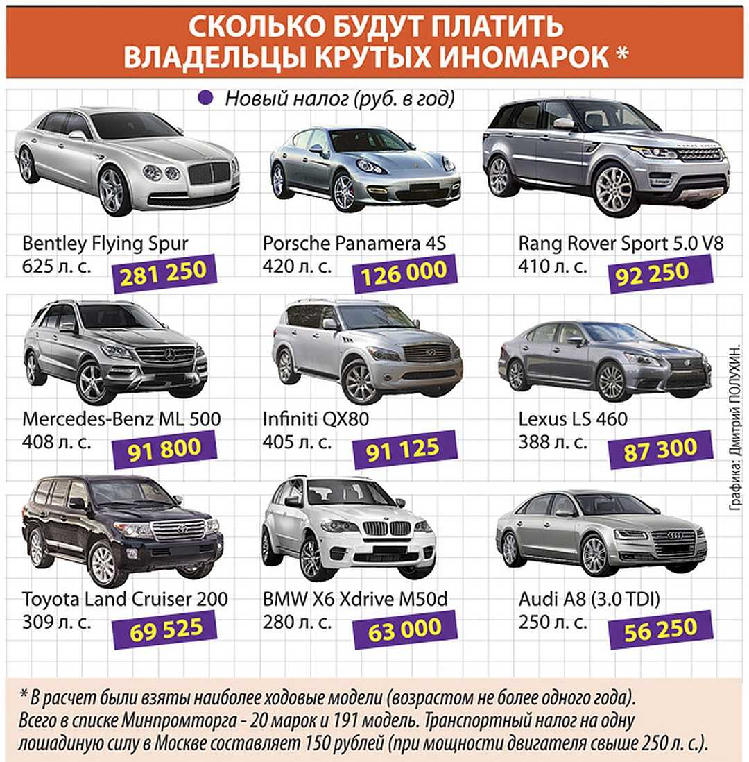 5 б/у авто до 200 000 рублей, которые не ржавеют