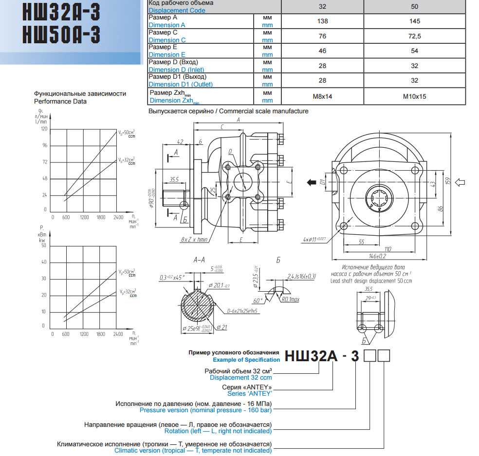 Технические характеристики нш-32