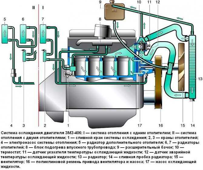 Система смазки двигателя змз 406 схема неисправности