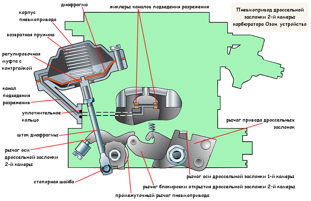 Основные типы и назначение тормозных систем грузовых автомобилей
