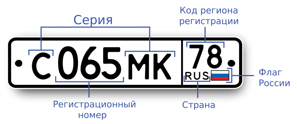 С 1 января в россии вводят десять новых типов автомобильных номеров, включая «квадратные» для «праворулек»