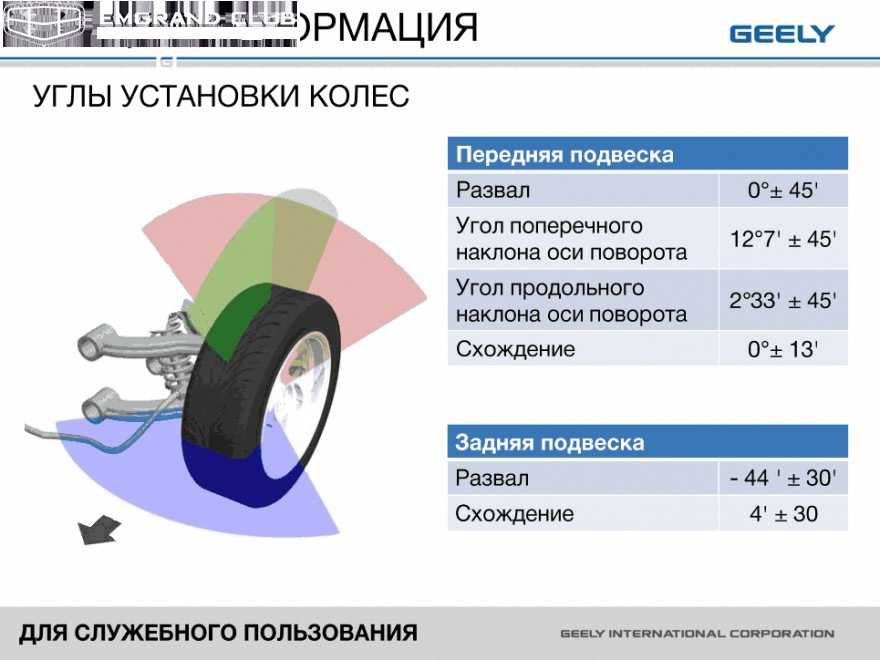 Проверка и регулировка углов установки колес (уук)