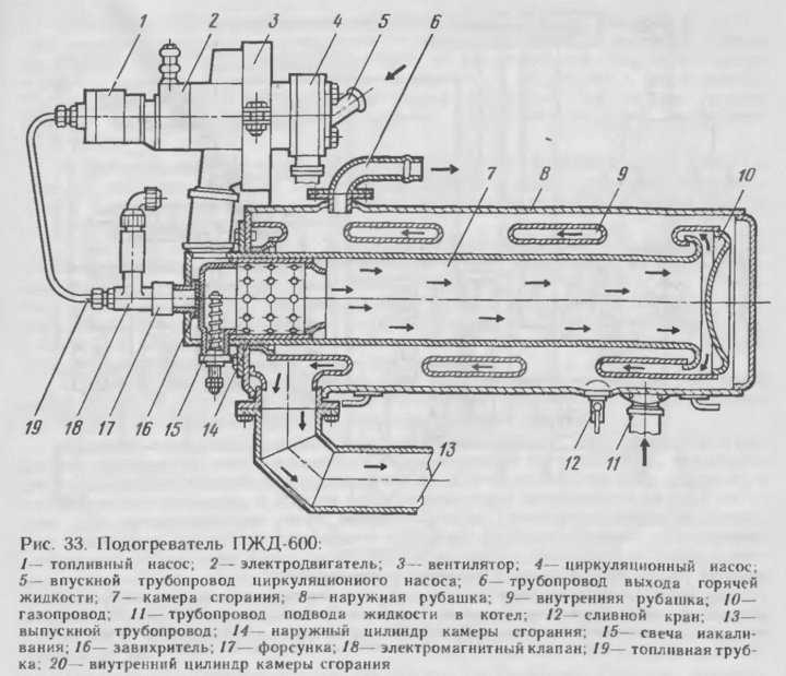 Схема работы предпускового подогревателя двигателя