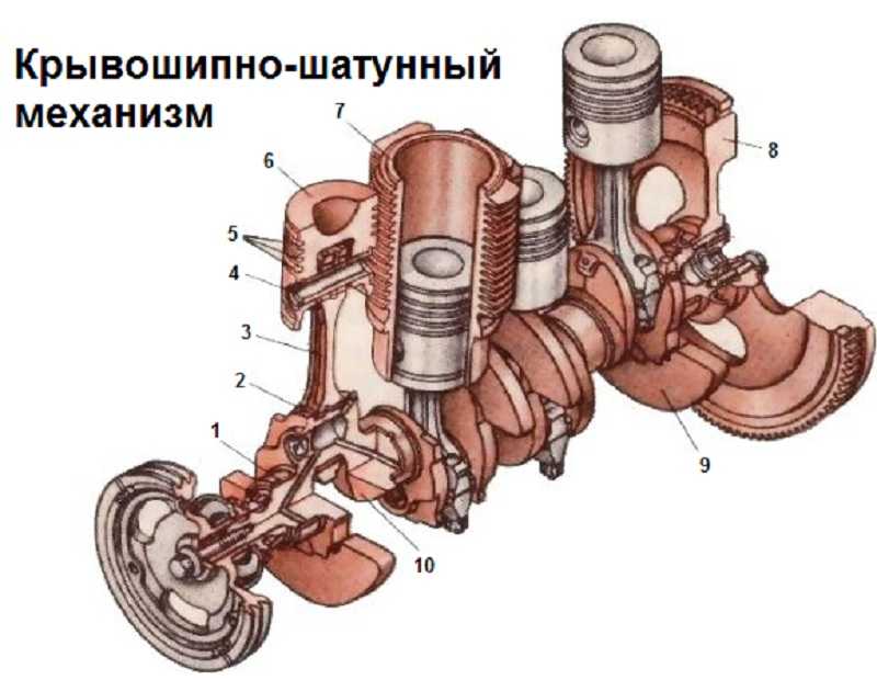 Для разборки рекомендуется использовать поворотный стенд Р-770, на котором двигатель имеет возможность поворачиваться вокруг вертикальной и горизонтальной оси
