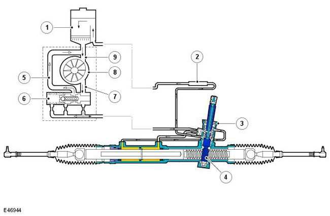 Устройство гидравлического усилителя рулевого привода автомобиля зил 431410
