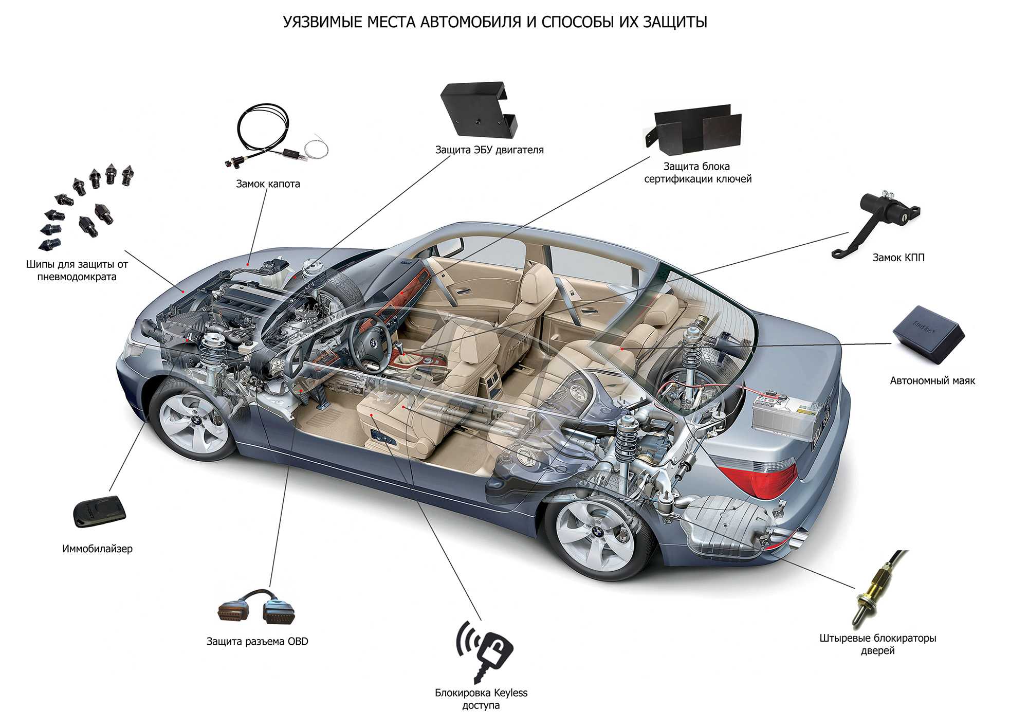 Механическая защита от угона автомобиля: рейтинг противоугонных систем
