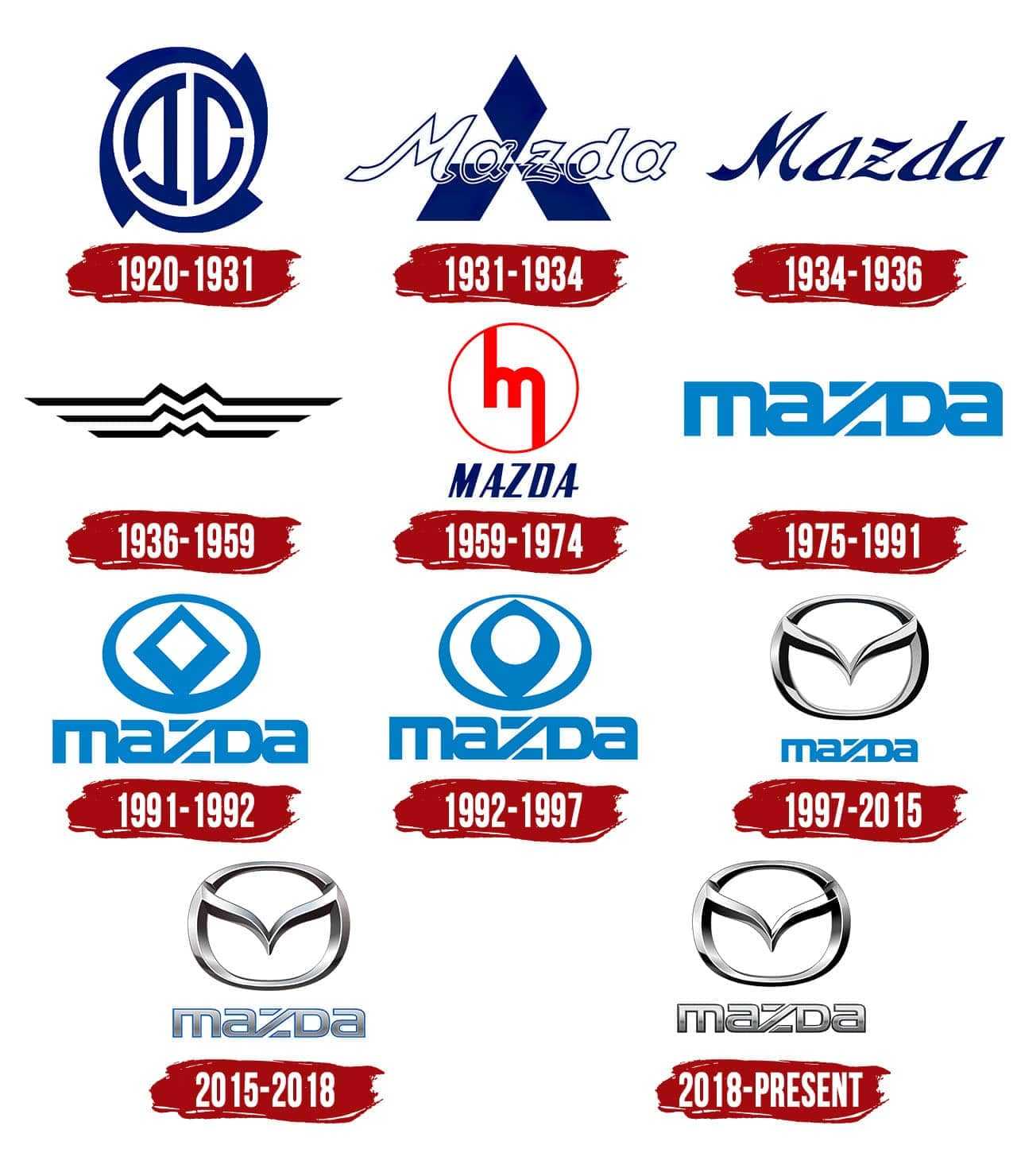 История бренда «мазда», развитие и приоритеты