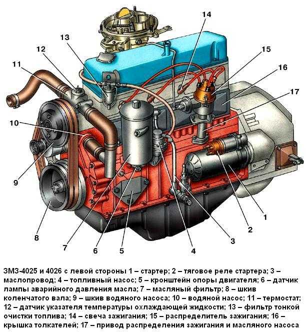 Сборку двигателя ЗМЗ-402 производить в следующем порядке