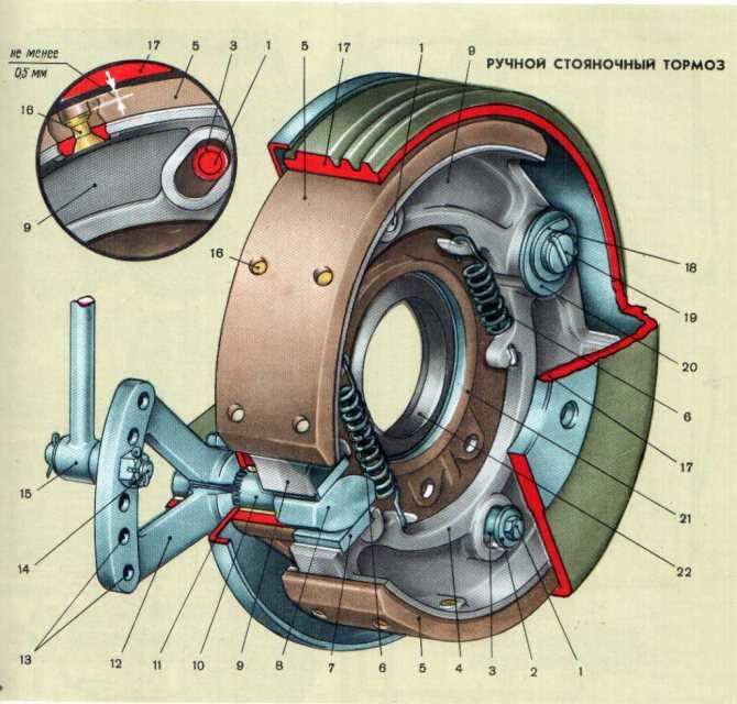 Пневматический привод - тормоза - механизмы управления - автомобиль