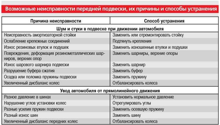 Генератор "газели": схема, недостатки и неисправности :: syl.ru