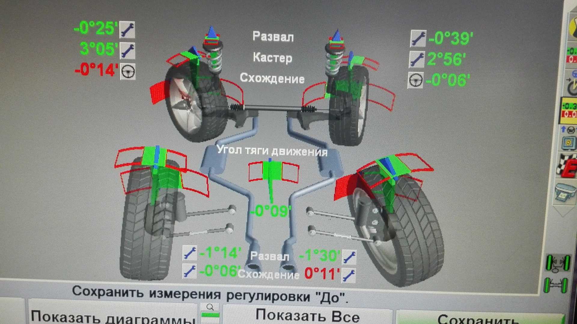 Назначение и виды углов установки колес автомобиля