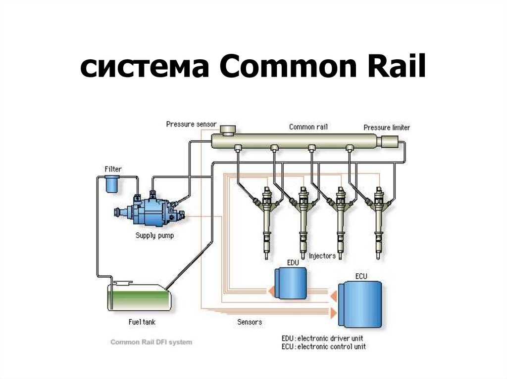 Система питания common rail дизельного двигателя.