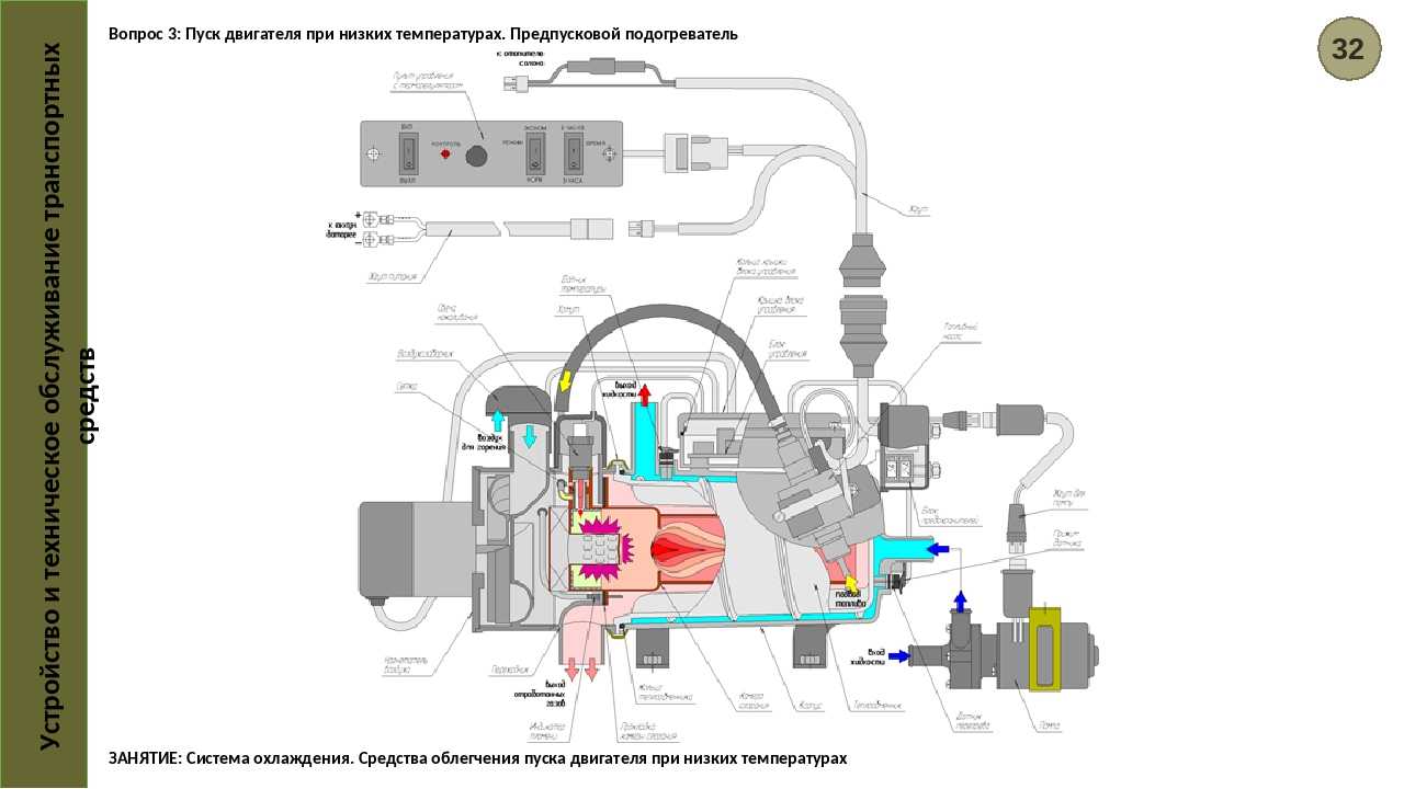 Правила пуска двигателя с помощью подогревателя пжд-30. к каким последствиям приводит частый пуск переохлажденного двигателя.