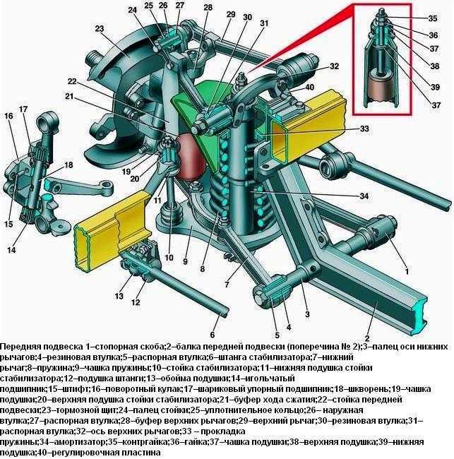 Снятие и разборка ступицы переднего колеса ГАЗ-3110