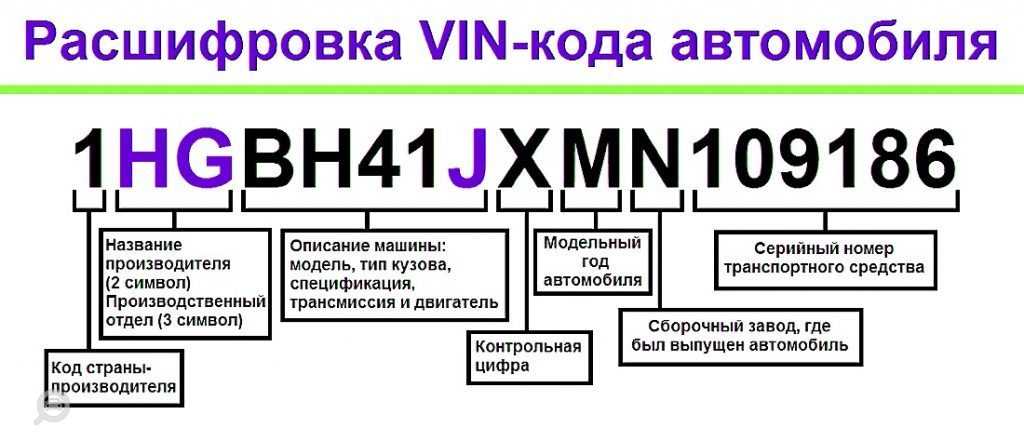 Vin-код автомобиля: что это такое, расшифровка и где находится номер вин, а также как узнать страну производителя и год выпуска