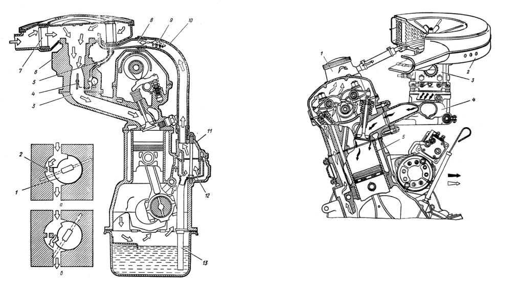Доработка системы вентиляции картера двигателей lada (клапан pcv)