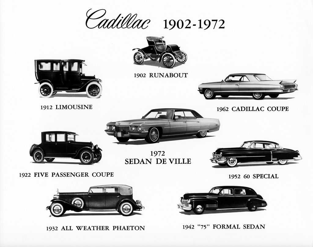 История автомобильных логотипов – вчера и сегодня - autopeople