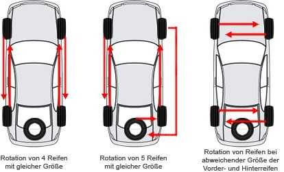 Перестановка колес на автомобиле: схема, рекомендации