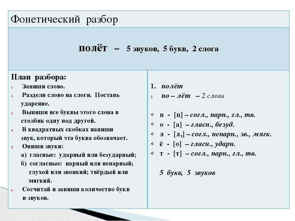 Значение слова «нажимать» в 10 онлайн словарях даль, ожегов, ефремова и др. - glosum.ru
