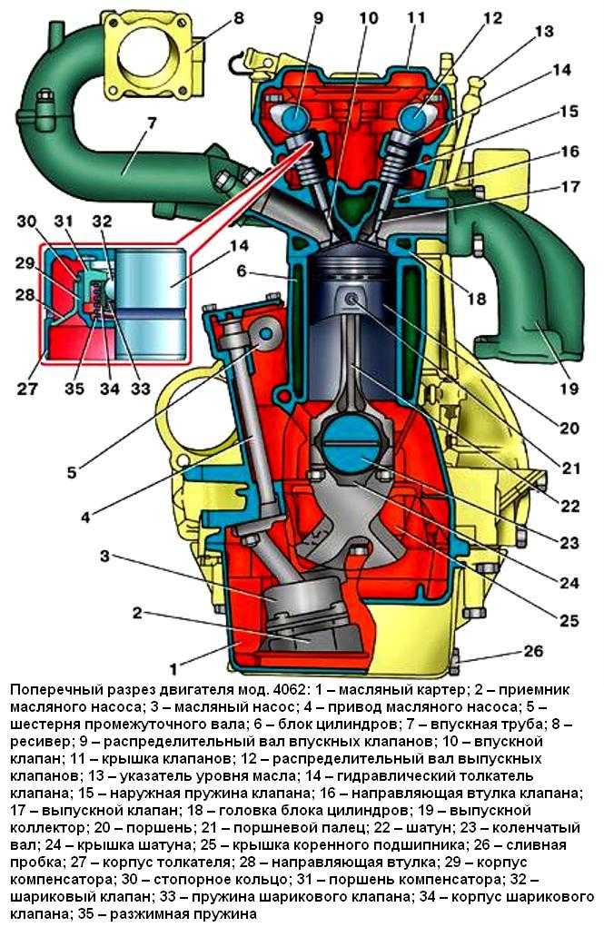 Двигатель змз-4061 и змз-4063 на газель газ-3302 и газ-2705