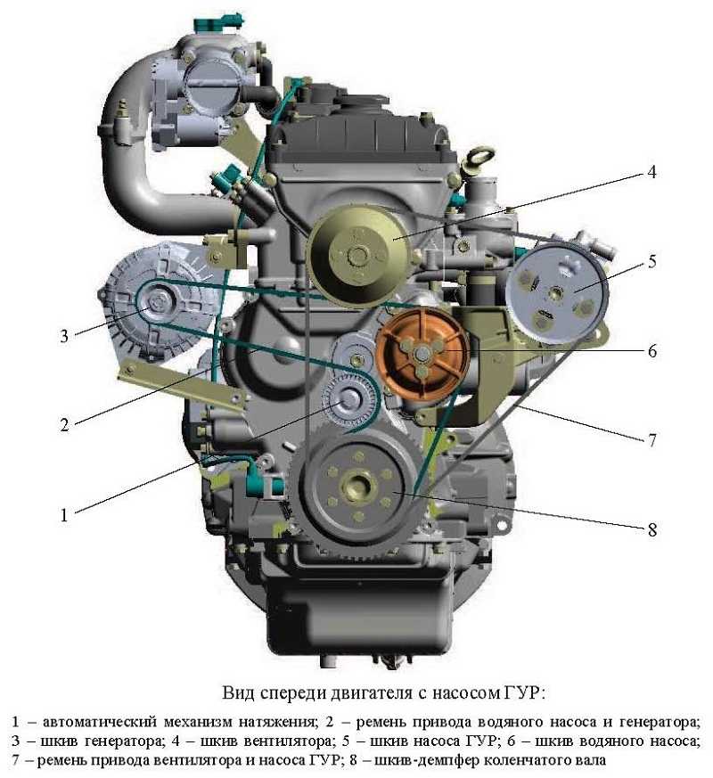 Замена ремня генератора уаз патриот двигатель 409 без кондиционера