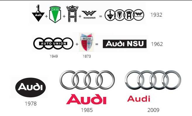 История марки Ауди, что означает значок Audi, эволюция эмблемы, как расшифровать значок, ключевые автомобили в истории компании