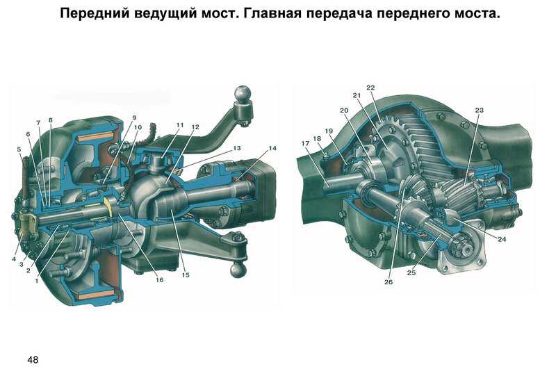 Система смазки двигателя зил-131