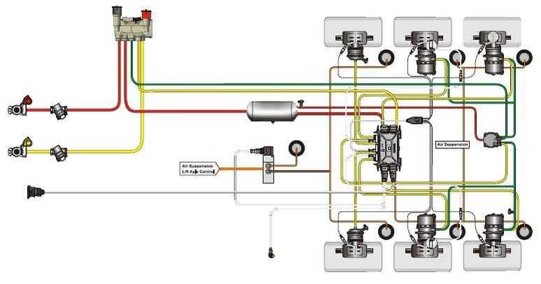 Тормозная система камаз: схема, как улучшить, устройство, не растормаживается, неисправности, как разводить тормоза, регулировка, ремонт