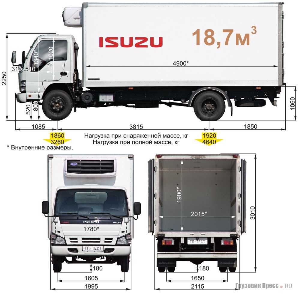 Веса 4 5 тонн. Высота кузова Исузу nqr75. Исузу грузовик 10 тонн габариты кузова. Габариты Исузу nqr75. Колесная база Исузу nqr75.