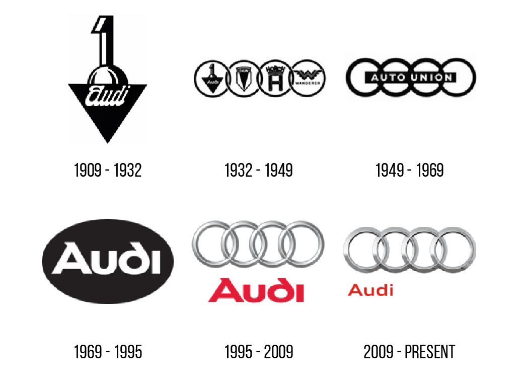 ﻿марки автомобилей со значками и названиями - китайские, корейские, американские, японские, немецкие