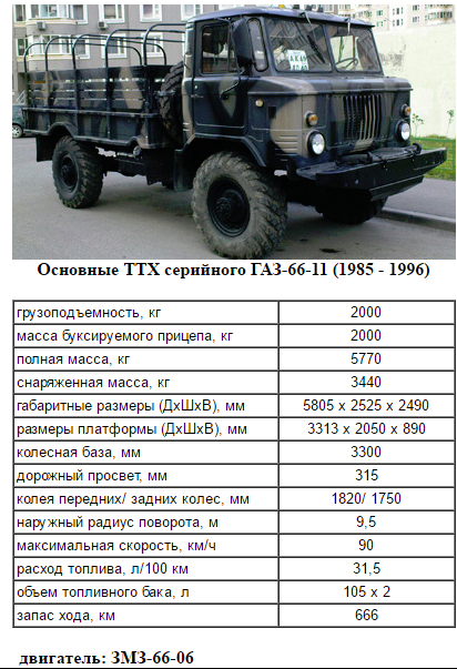 Самосвал газ-53: технические характеристики, размеры кузова | цена