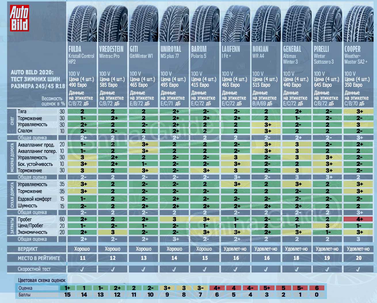 👍 лучшие внедорожные шины (рейтинг топ-5 2020-2021 по отзывам покупателей)