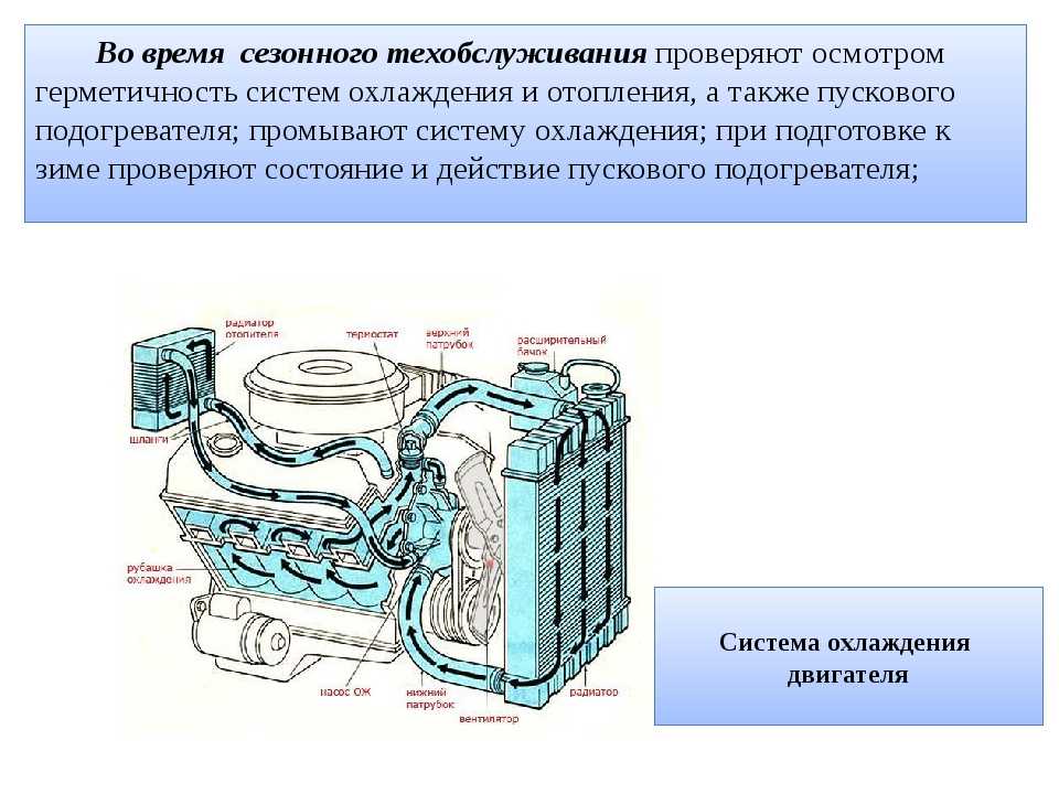 Проверка мотора и его систем на герметичность