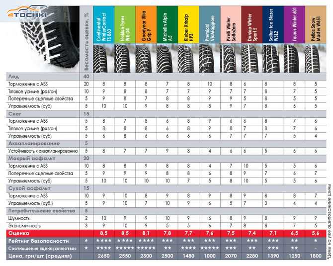 Какие шины выпускает производитель Кумхо и какой стране принадлежит бренд Характеристики резины Кумхо, отзывы о шинах Kumho