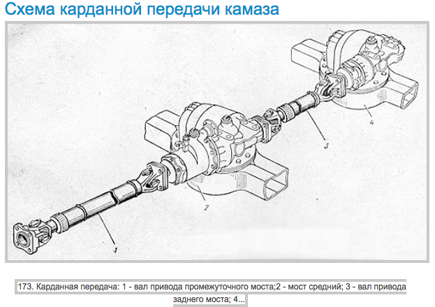 Признаки поломки карданных валов камаз и особенности их ремонта - moto40.ru