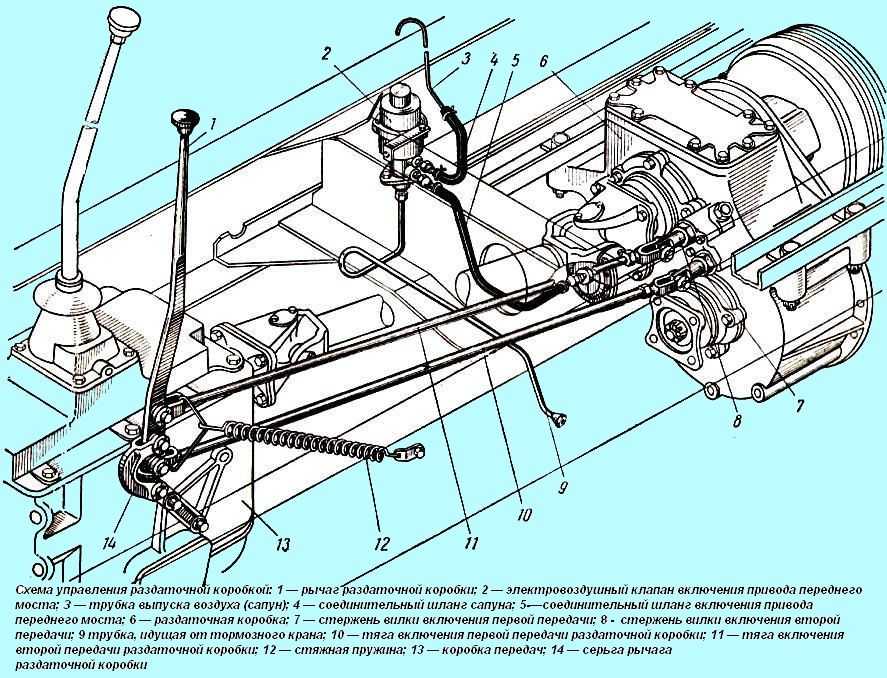 Конструкция и ремонт лебедки автомобиля ЗИЛ-131