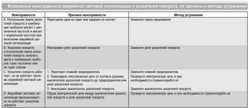 Система освещения и сигнализации автомобиля  :: tezcar.ru
