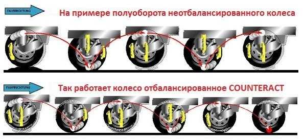 Балансировка колес своими руками по старинке, на станке и гранулами: как проверить » автоноватор