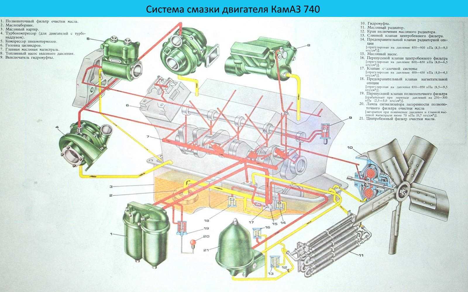 Двигатели камаз 740.11-240, 740.13-260, 740.14-300 (740.11-3902001рэ)