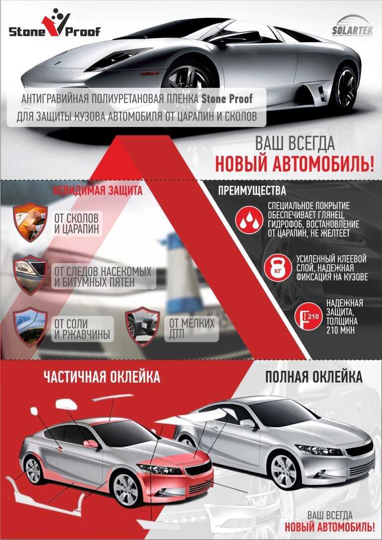 Рейтинг антигравийных полиуретановых пленок для авто - riverautolab.ru