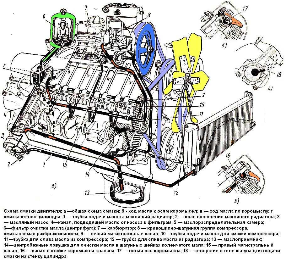 Система смазки двигателя автомобиля ЗИЛ-131
