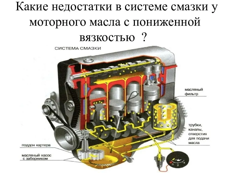 Устройство современного двигателя