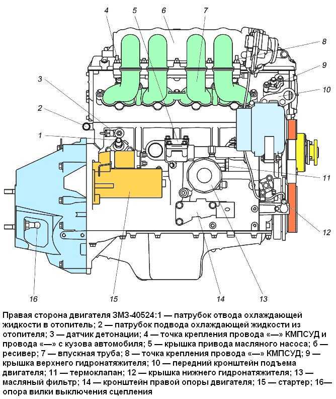 Семейство двигателей змз-405, комплектации модификаций змз-405