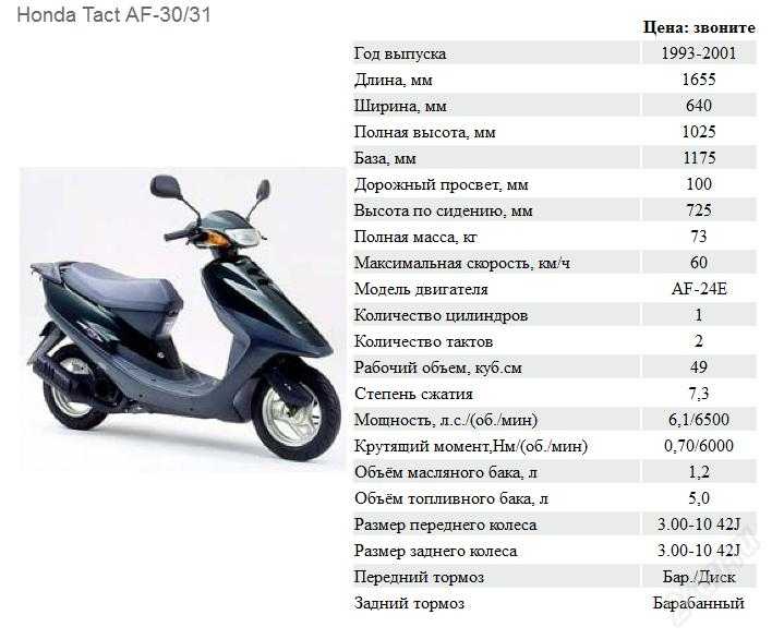 Нужны ли права на скутер до 50 кубов в 2022 году в россии?