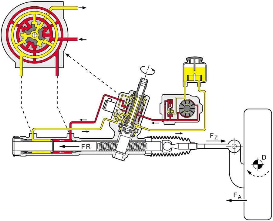 Устройство гидравлического усилителя рулевого привода автомобиля зил 431410