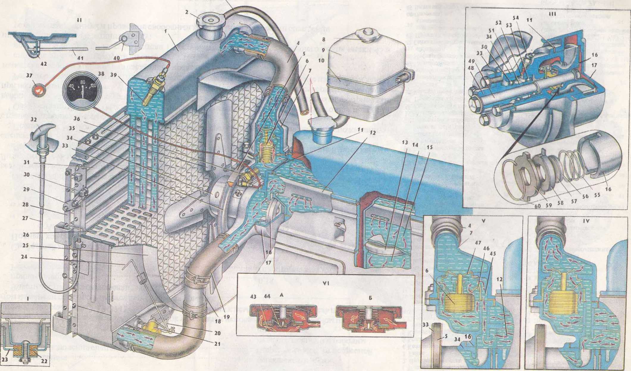 Конструкция системы охлаждения двигателя змз-40524