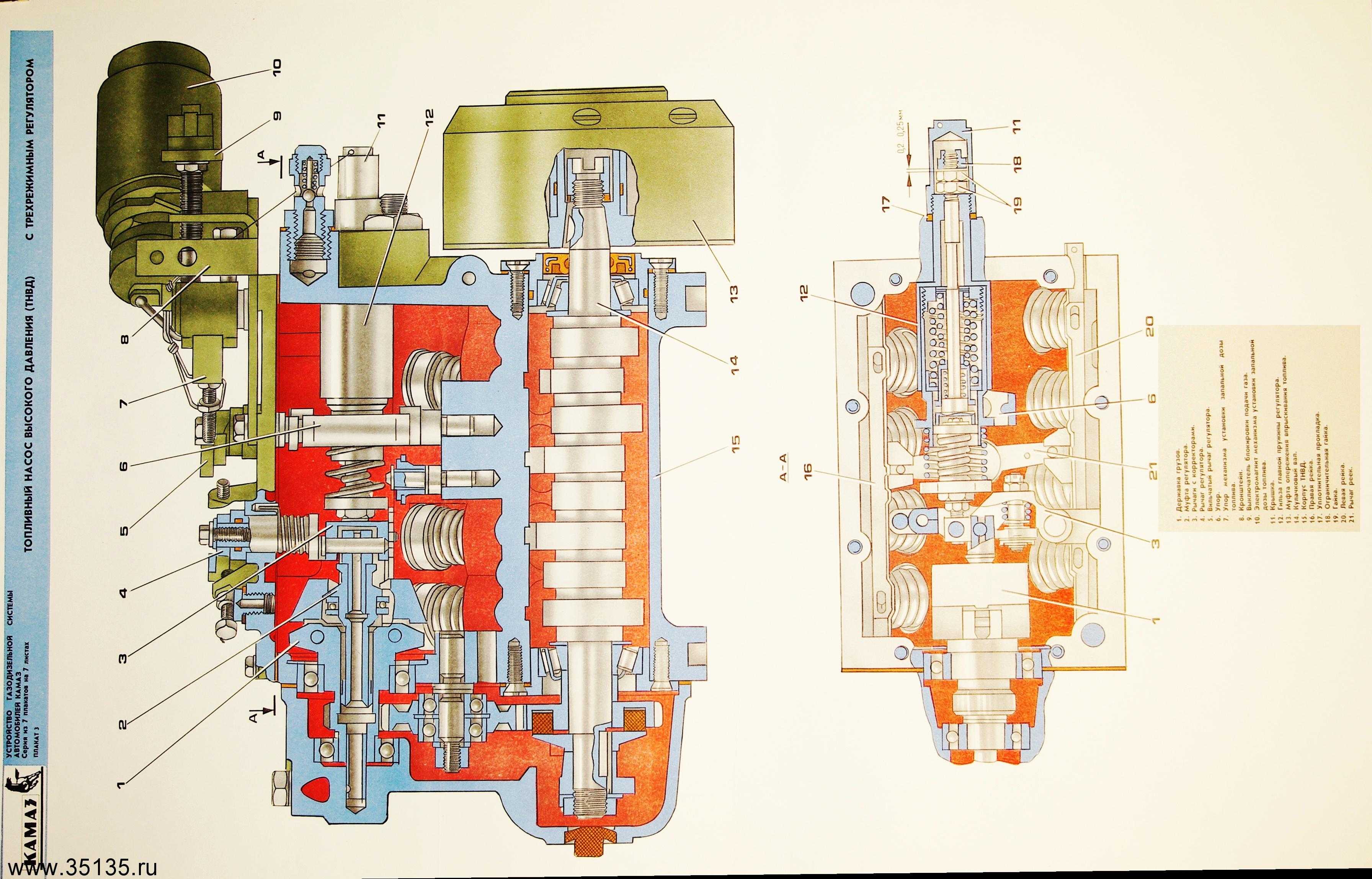Схема подключения генератора камаз: 5320, 65115, 4310, евро 2.топ