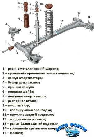 Передняя подвеска ваз-2109: ремонт, особенности :: syl.ru
